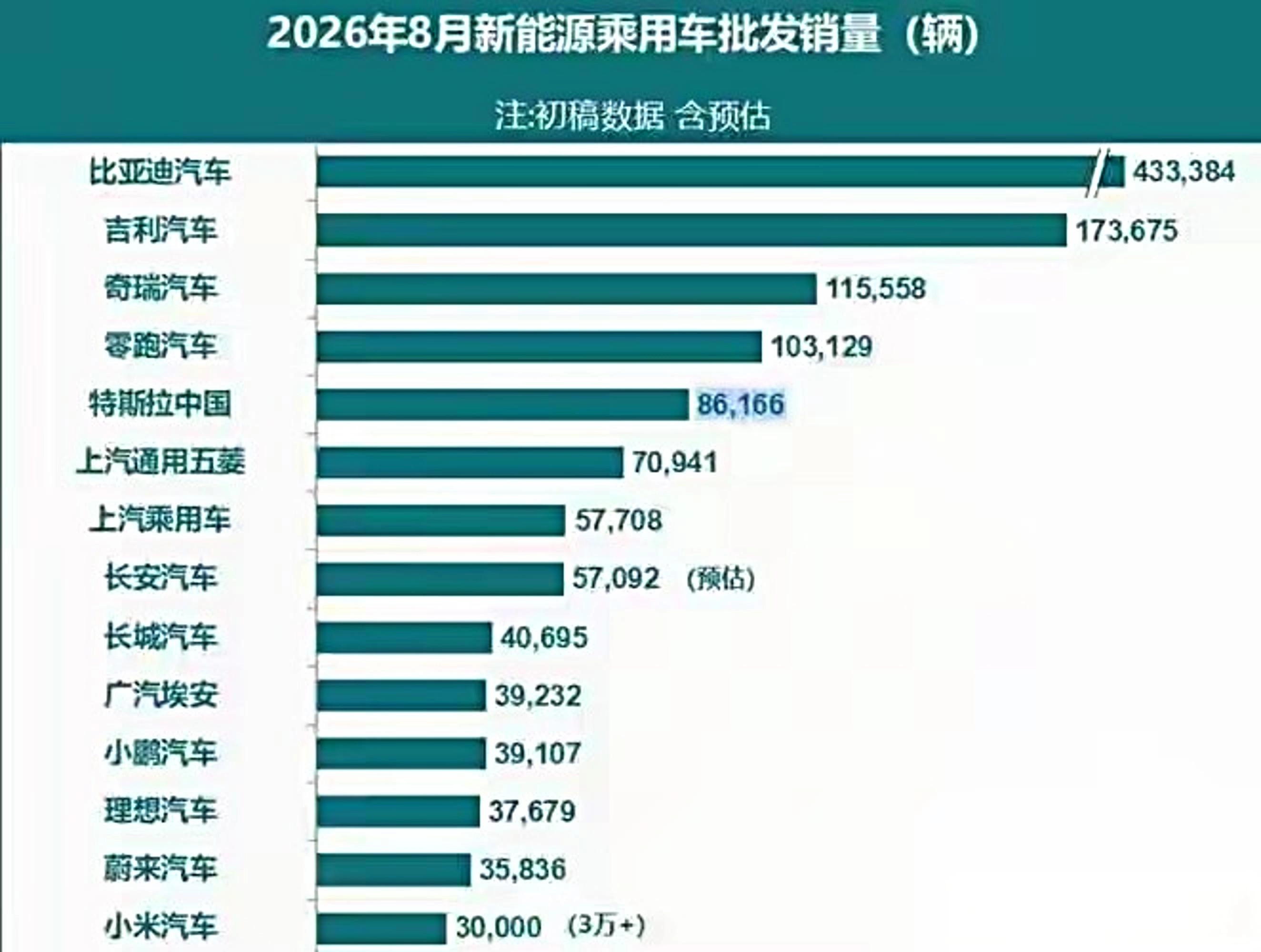打算入手家用车的朋友，先别急着下单。2026世界新能源汽车大会数据显示，国内家用车市场正加速向新能源