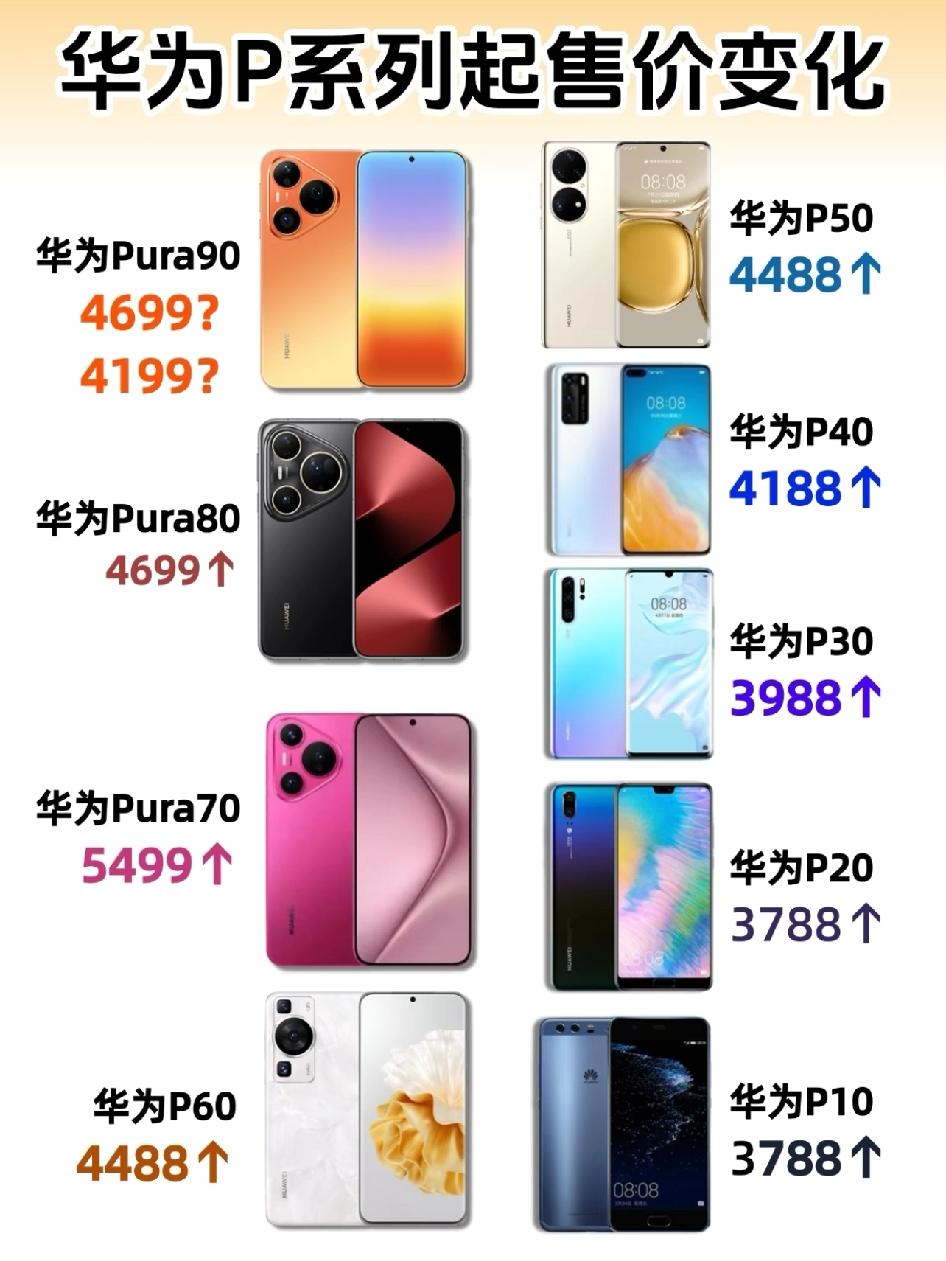 华为Pura90开启预定，渐变色回归，橘子海配色挺吸睛。价格要么平P80，要么像