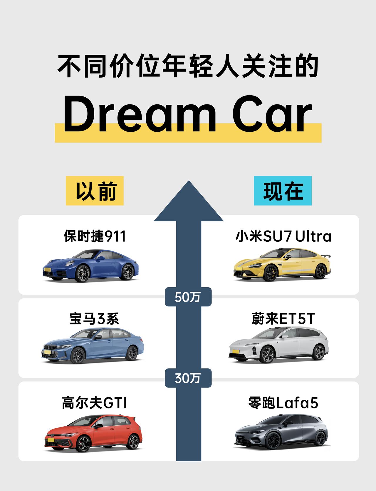 零跑又放大招了！Lafa5带着满满的设计感和个性化元素来“炸场”，吸睛度直接拉满