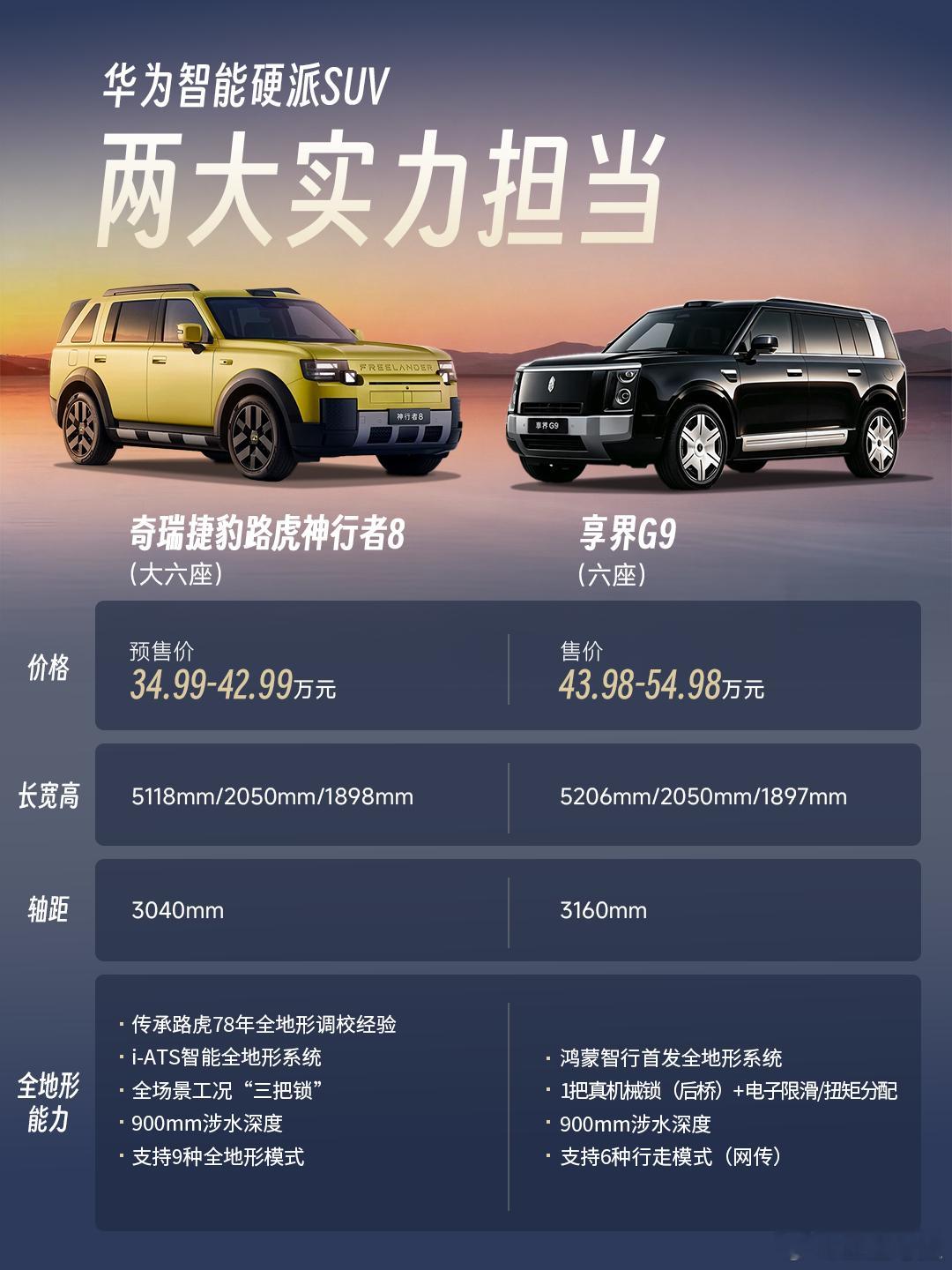 华为智能硬派SUV两大实力担当🚗奇瑞捷豹路虎神行者8前脚刚预售🚗享界G9后脚便上市前者大六座PR