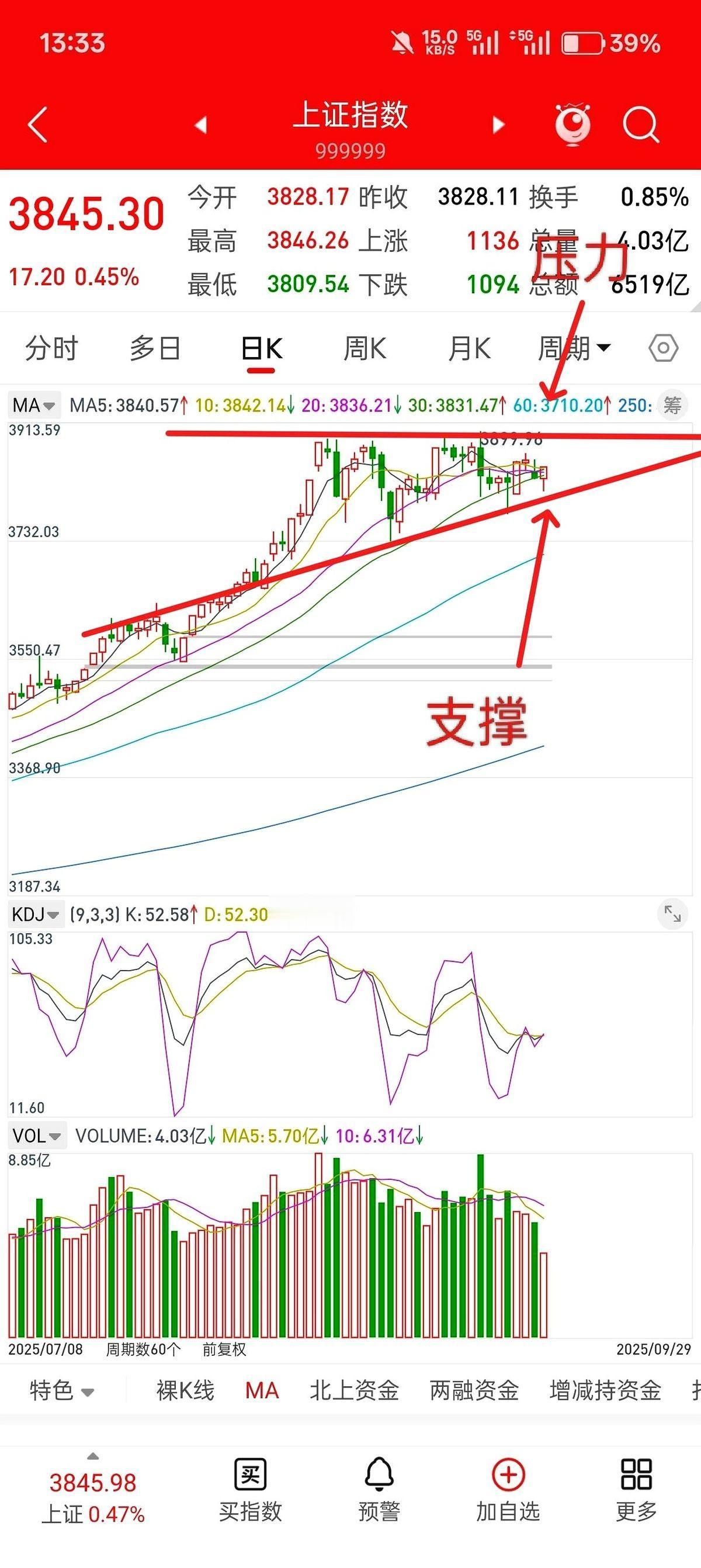 账户里的数字，今天特别好看。节前这红包，拿得踏实。最爽的不是赚了多少，是整个