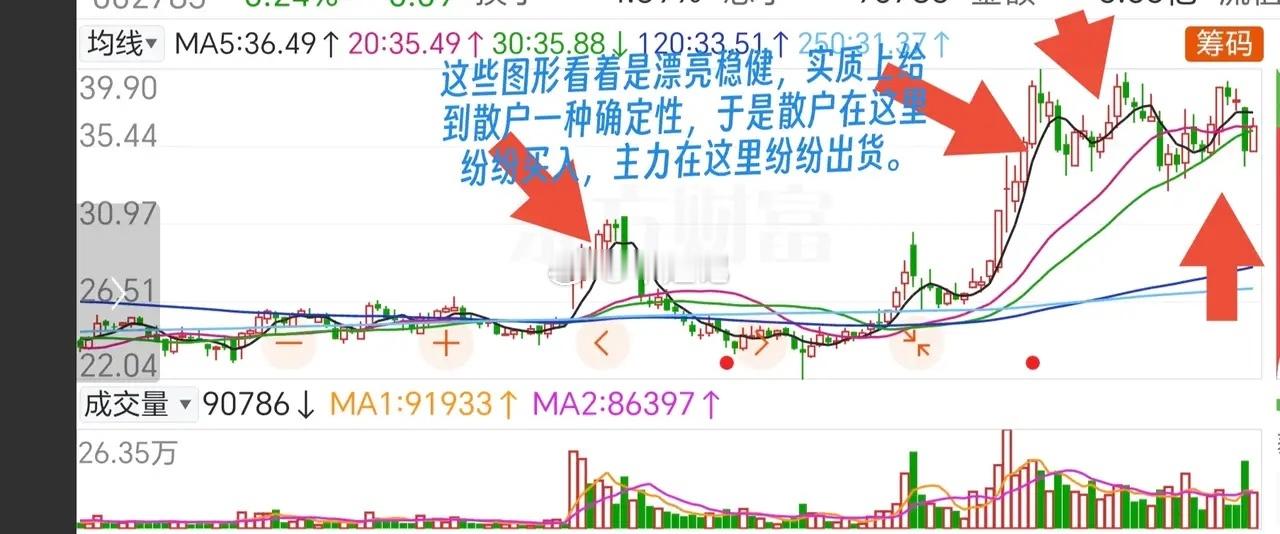 散户为什么老是亏损散户为什么老是亏损，其实不是主力智商有多高，主要在散户自己的思