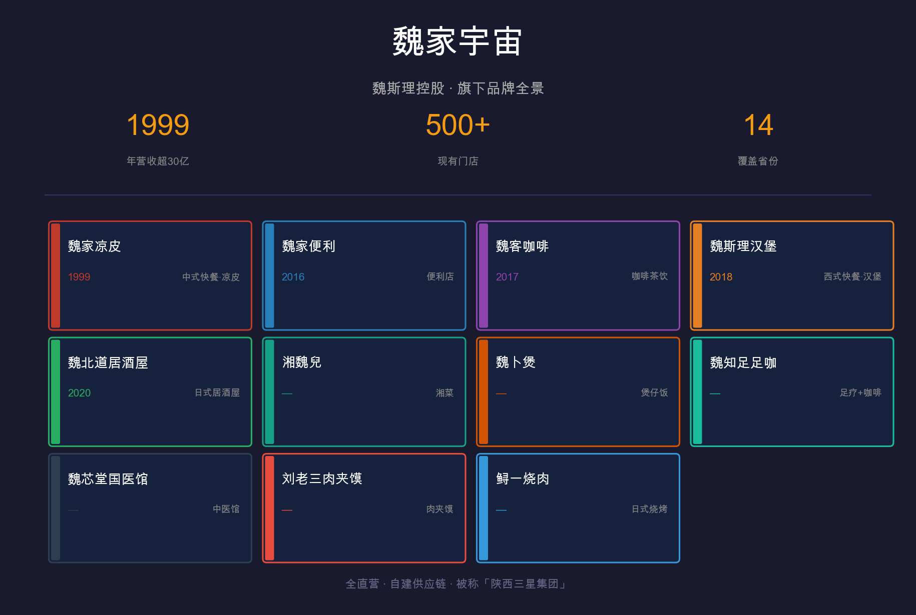 魏家凉皮汉堡怎么魏家凉皮汉堡突然上热搜了？魏家这个品牌，它不仅有凉皮，不仅有汉堡