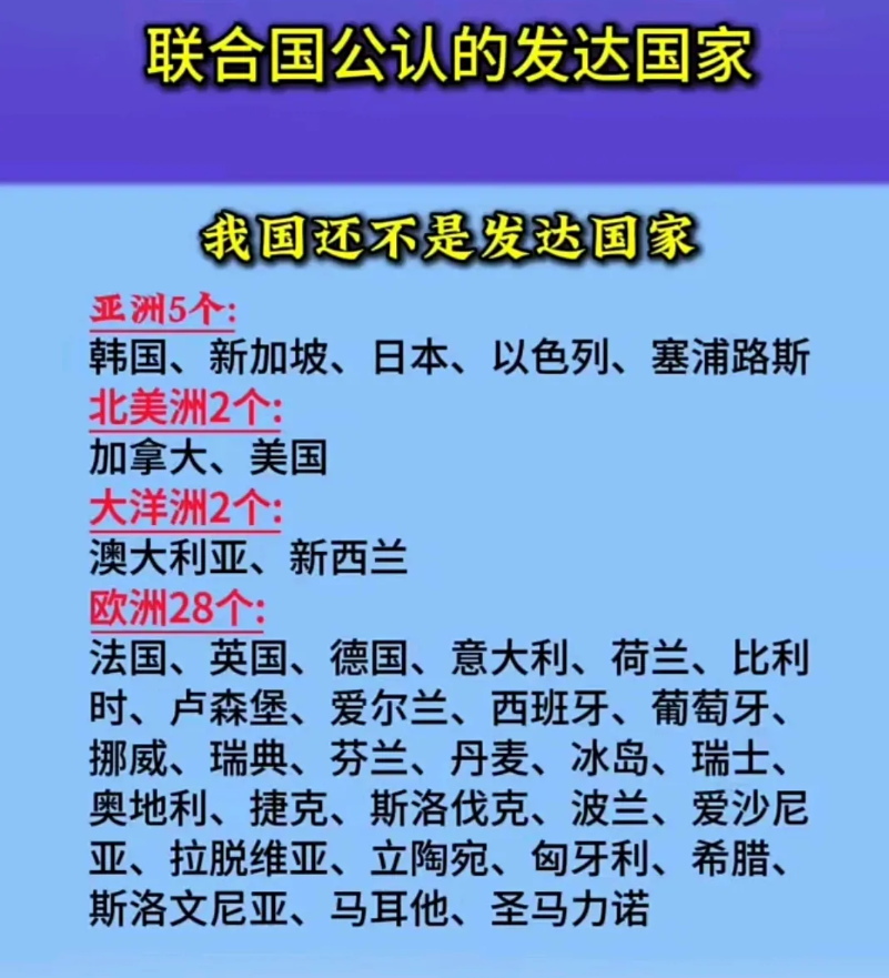 网友吐槽：谁定的？为何没中国？