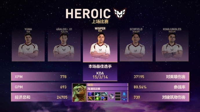梦醒了YB遭HEROIC横扫被淘汰 无缘Ti八强