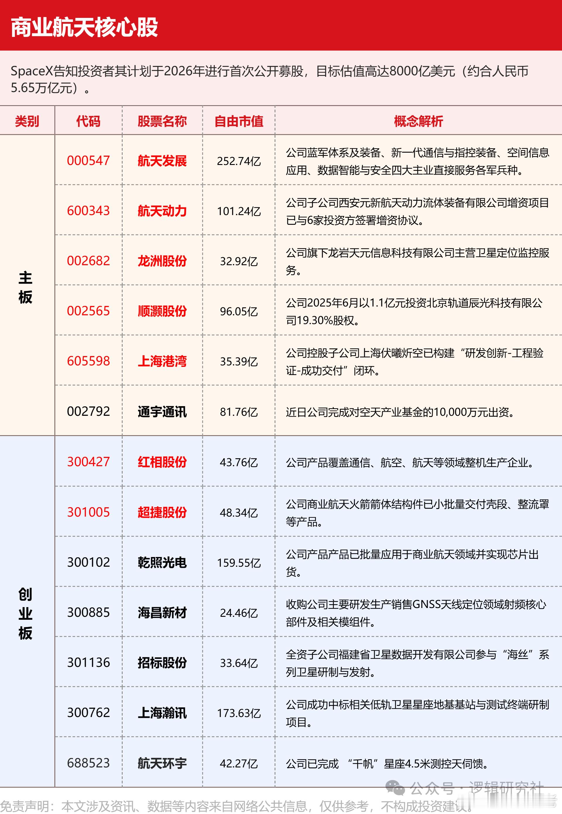航天新大哥来了
