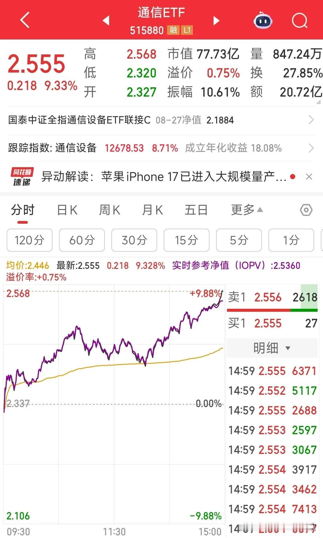 昨天A股跌了一万，今天回本1块，A股真是太疯狂了昨天A股大跌1.76%，今天A