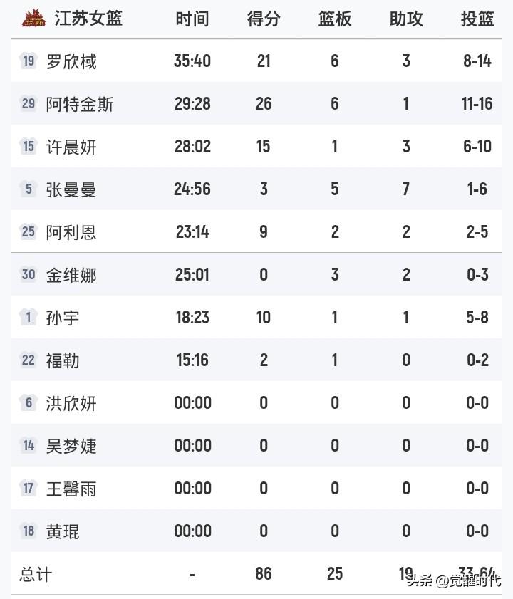 罗欣棫21+6江苏胜广东