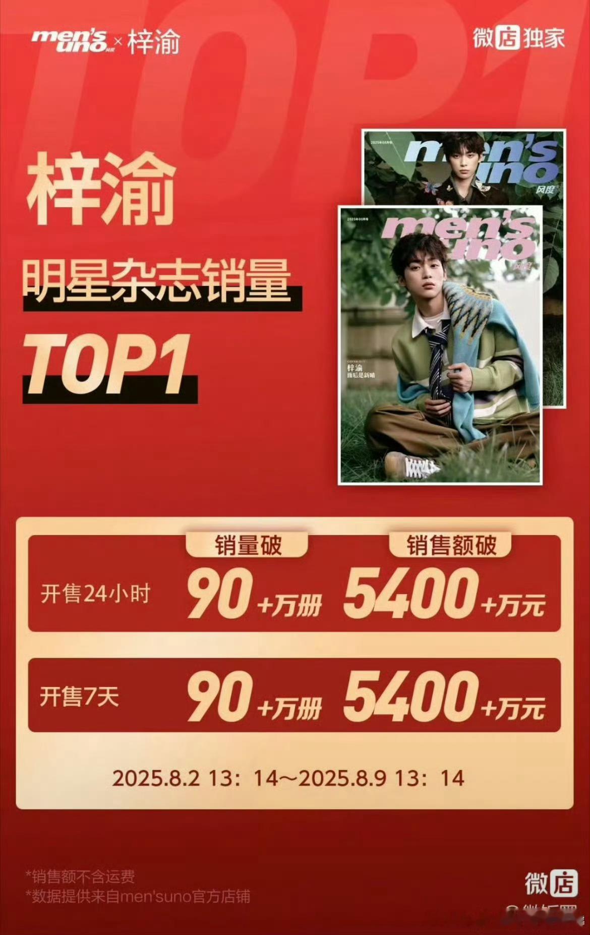 梓渝杂志官方战报：90+万册，5400万+，内娱销售额第一​​​