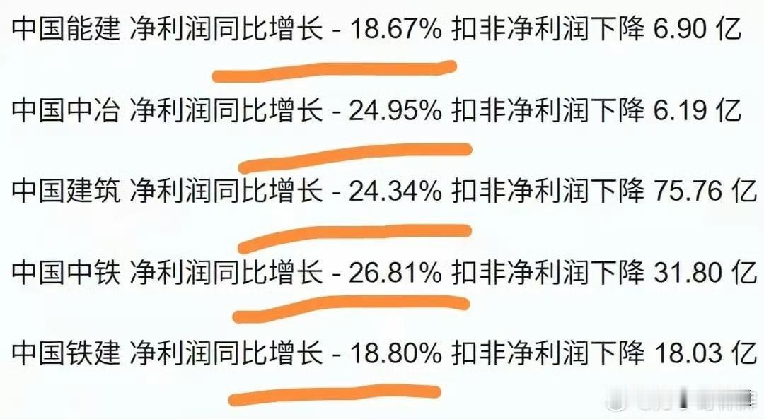 你看这事闹的，我今儿刷手机，差点让一个上市公司公告给绕进去。人家明明白白写着“同