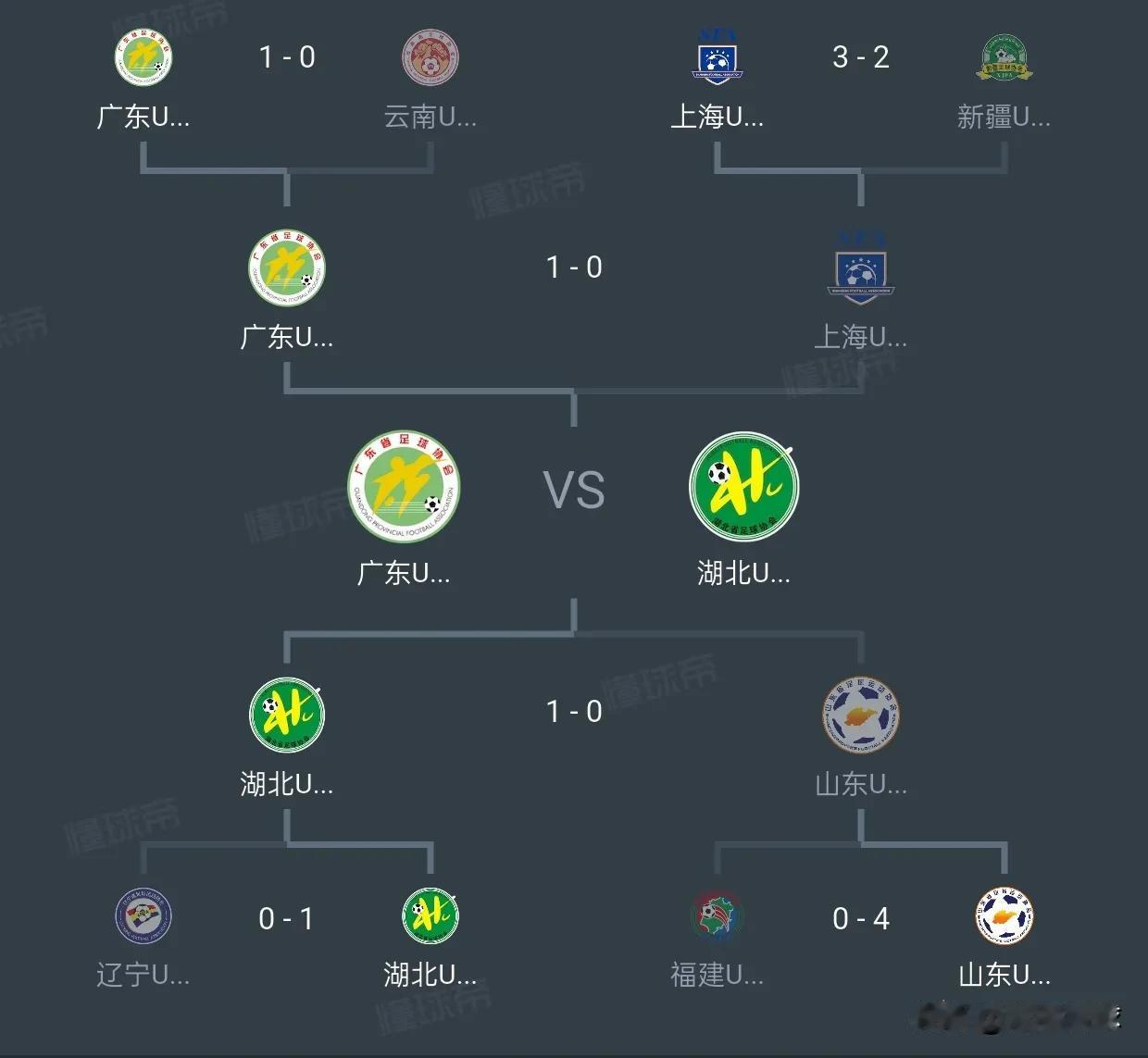 全运会男足爆出惊天冷门，山东和上海都被淘汰，东道主广东与湖北会师决赛。山东的彭啸