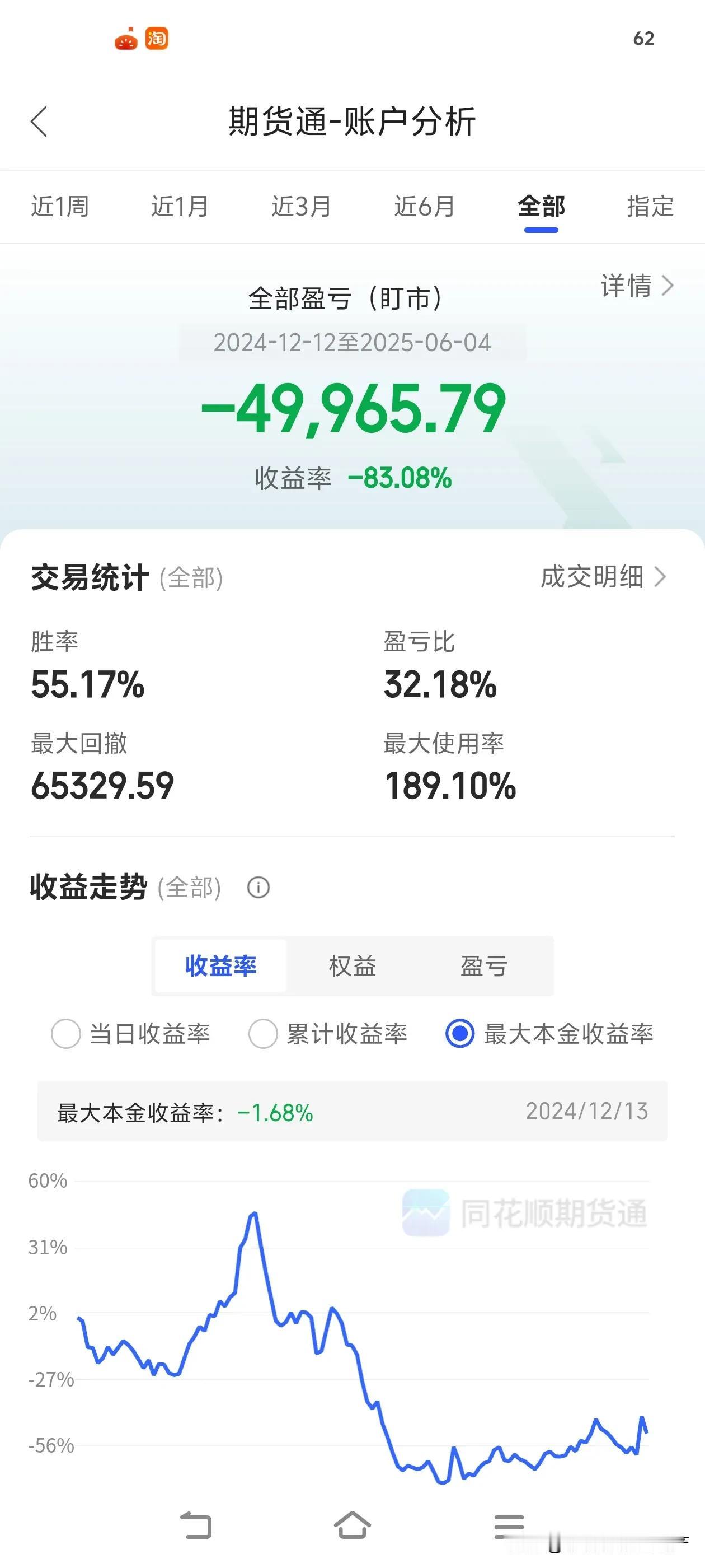 这便是参与赌博的结果，散户涉足期货领域，在主力面前就如同玩牌时牌面被看穿一般，就