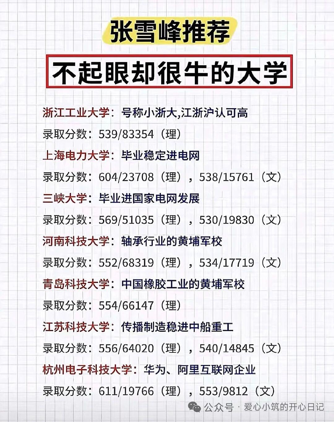 高考季了，了解一些，不起眼却很牛的大学吗？[捂脸哭]
