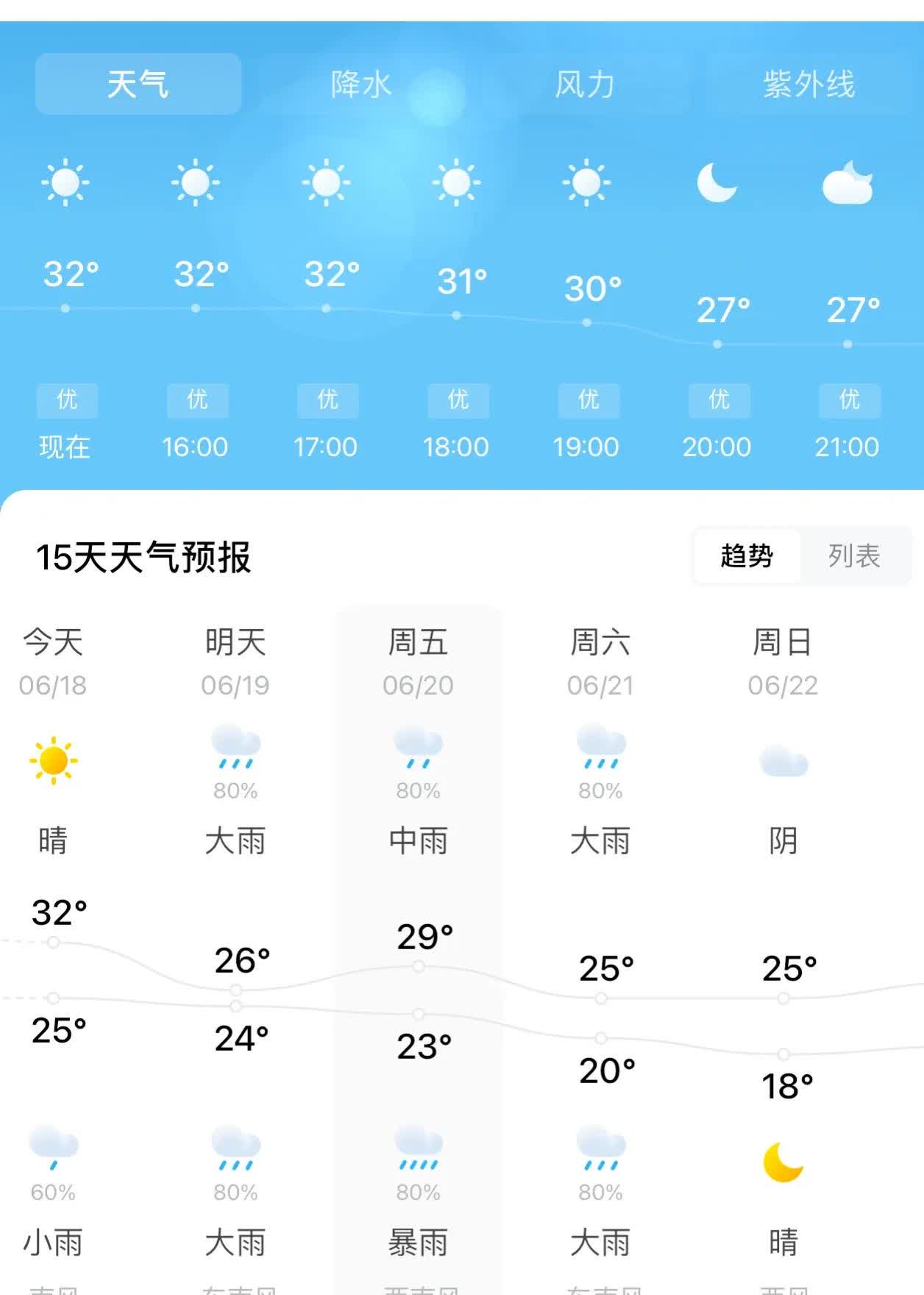 看这天气预报，后面连续三天的大雨暴雨??，只能说，能不能不要再下这么大的雨了。