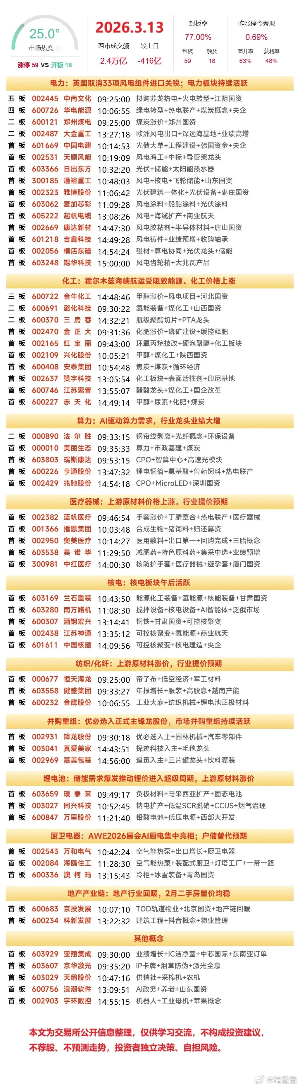 周末复盘：5只标的隔日走势精简看法1、中国电建（电力）周四中标54亿印尼光储合同