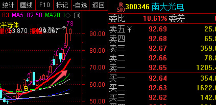 南大光电完整炒作逻辑1.ArF光刻胶：最大估值弹性核心（稀缺独家逻辑）1.国