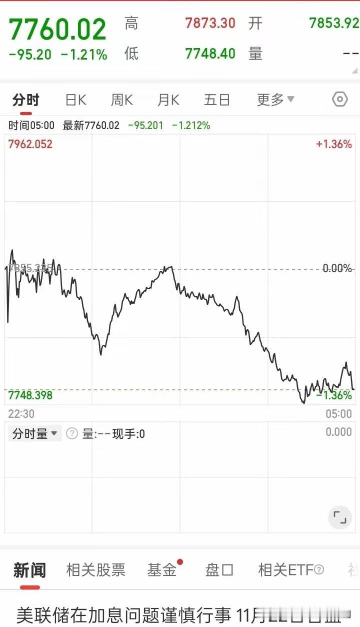 或许A股这次真的要有大变化了这次最大的影响，不是短期的波动，也不是外围市场的拖