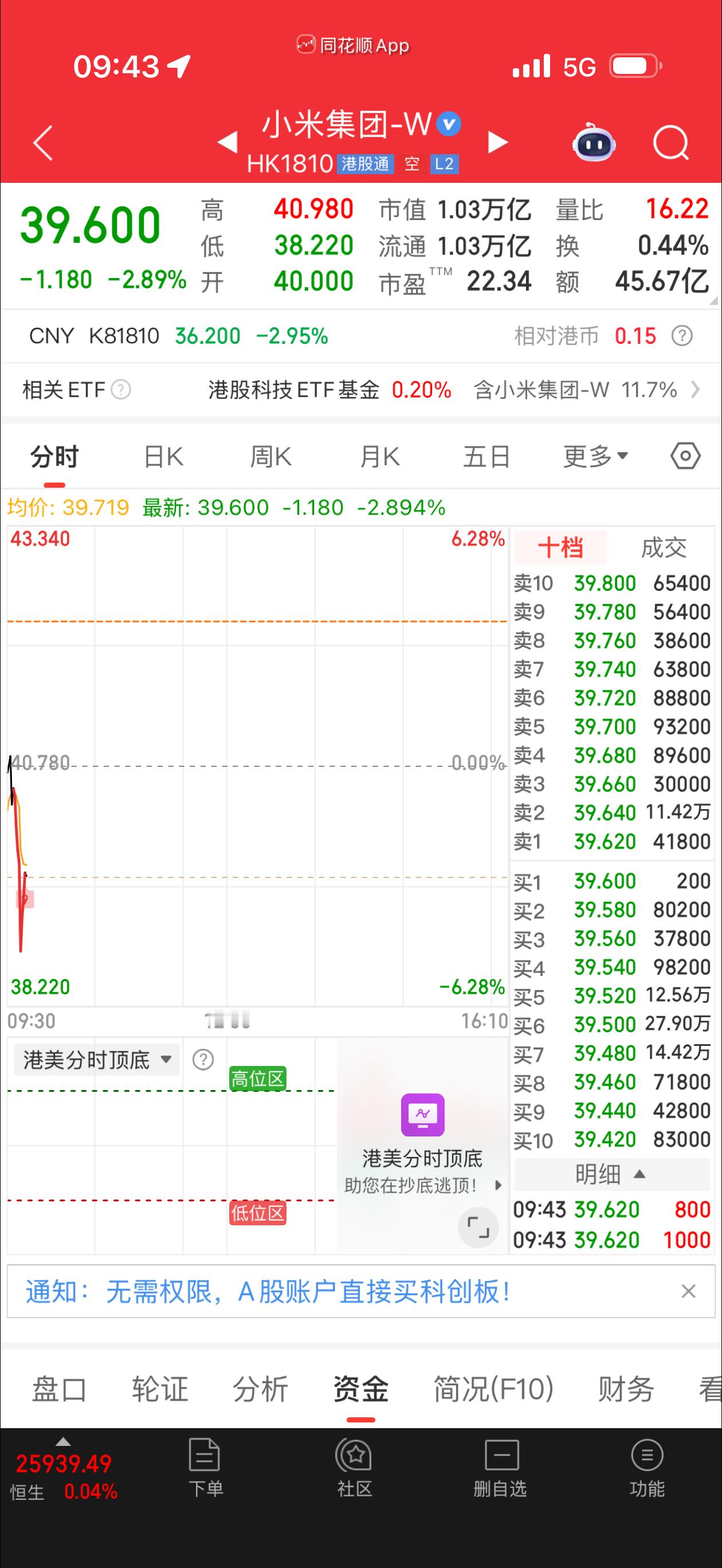 米子怎么回事？又要我加仓了吗。