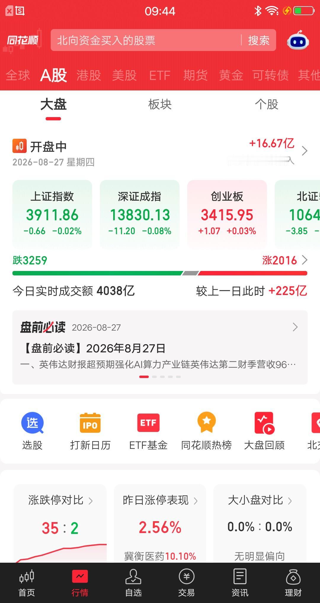 今天的大盘，再次见证了A股的神奇一幕。开盘14分钟，个股绿了3259家。早盘刚开