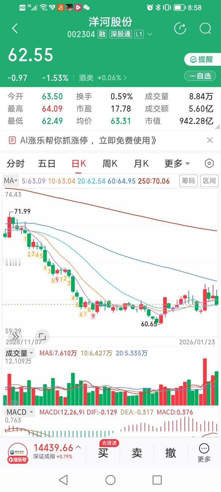 股市上总是充满各种奇葩的事。洋河股份2025年业绩暴雷了，可洋河股份的股价却稳如