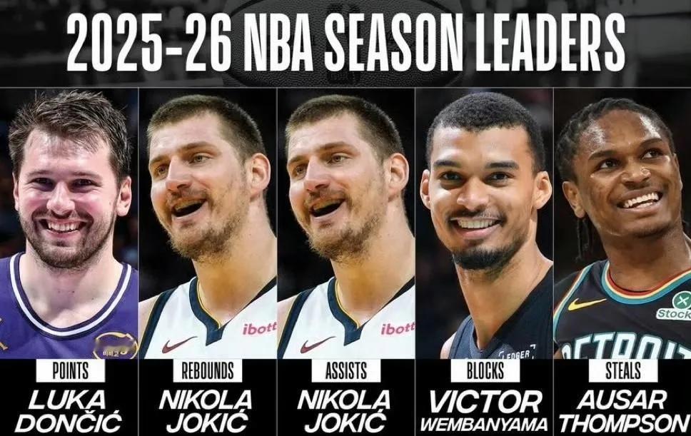 一场之差，得分王竟无缘最佳阵容？NBA规则引发巨大争议！东契奇手持得分王奖杯