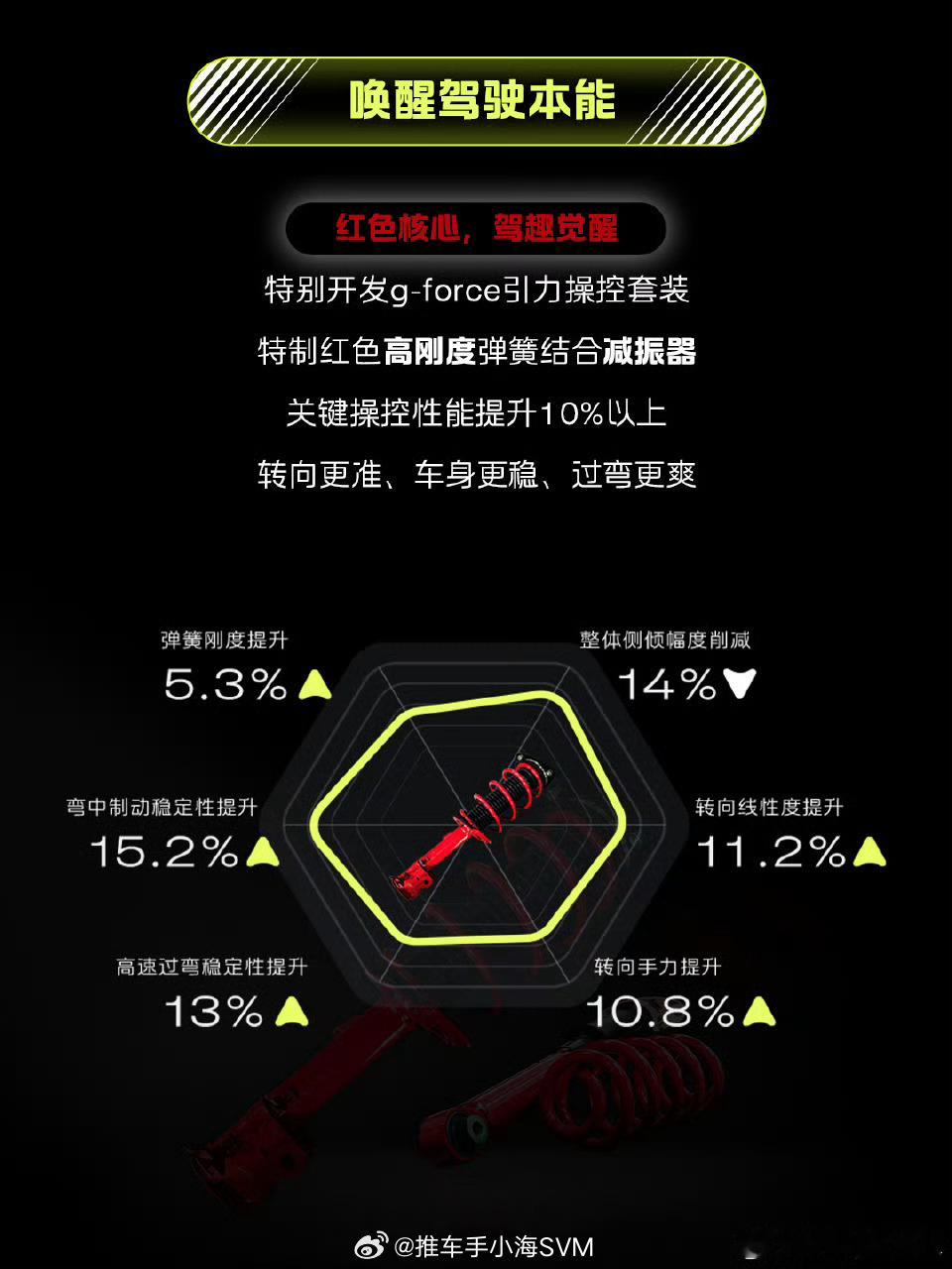 上市时一堆人说蔚来萤火虫很丑，但上市到现在，蔚来萤火虫卖得真不错。虽然价格比其他