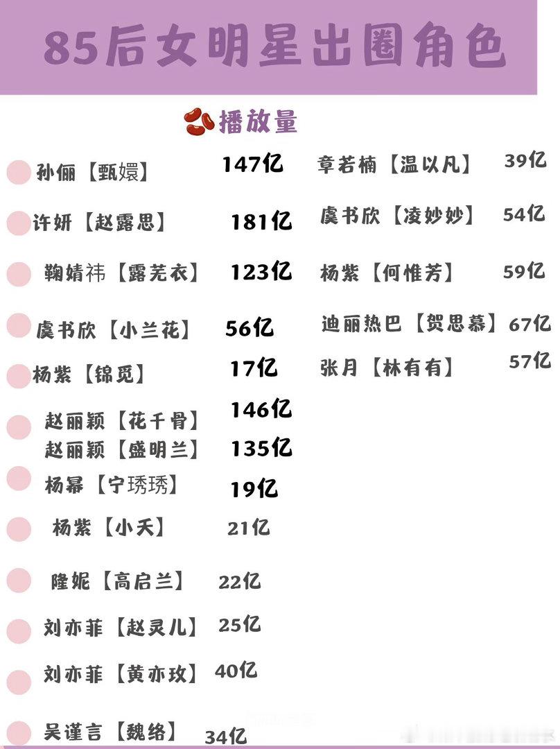 女明星出圈角色盘点​