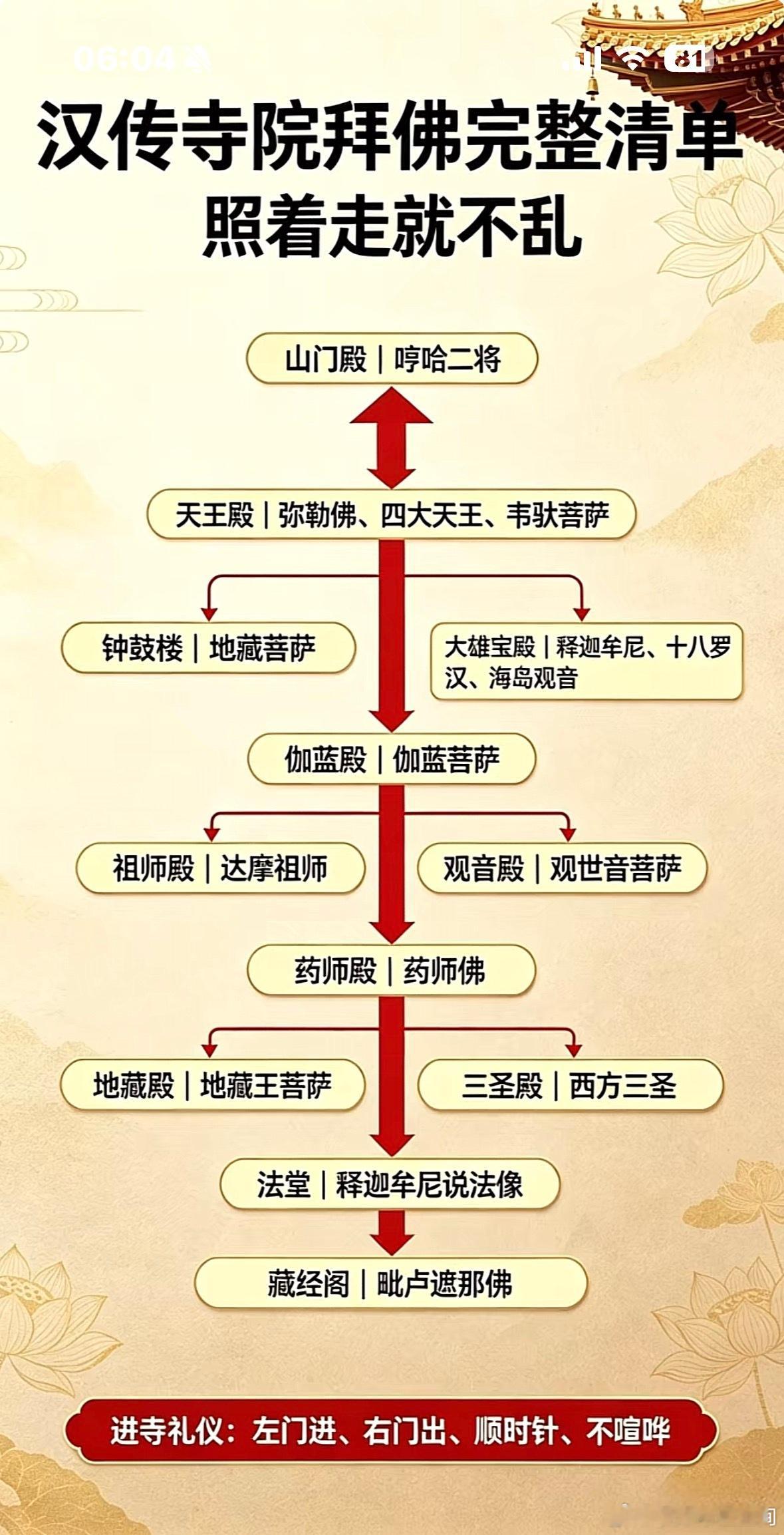 汉传寺院拜佛完整清单照着走就不乱
