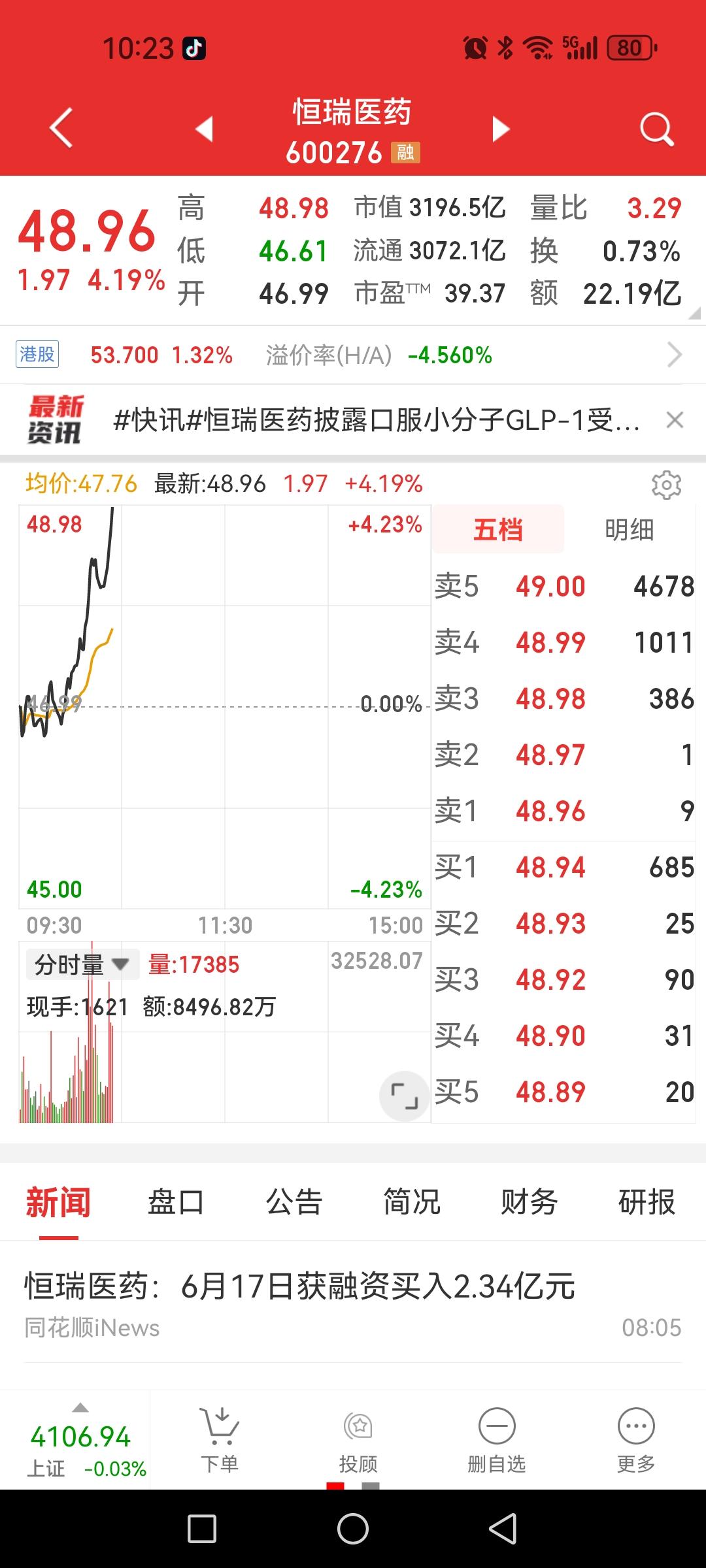 恒瑞医药怒涨超4%，创新药大反攻？刚写完一篇短文《创新药，未来将证明老天给予