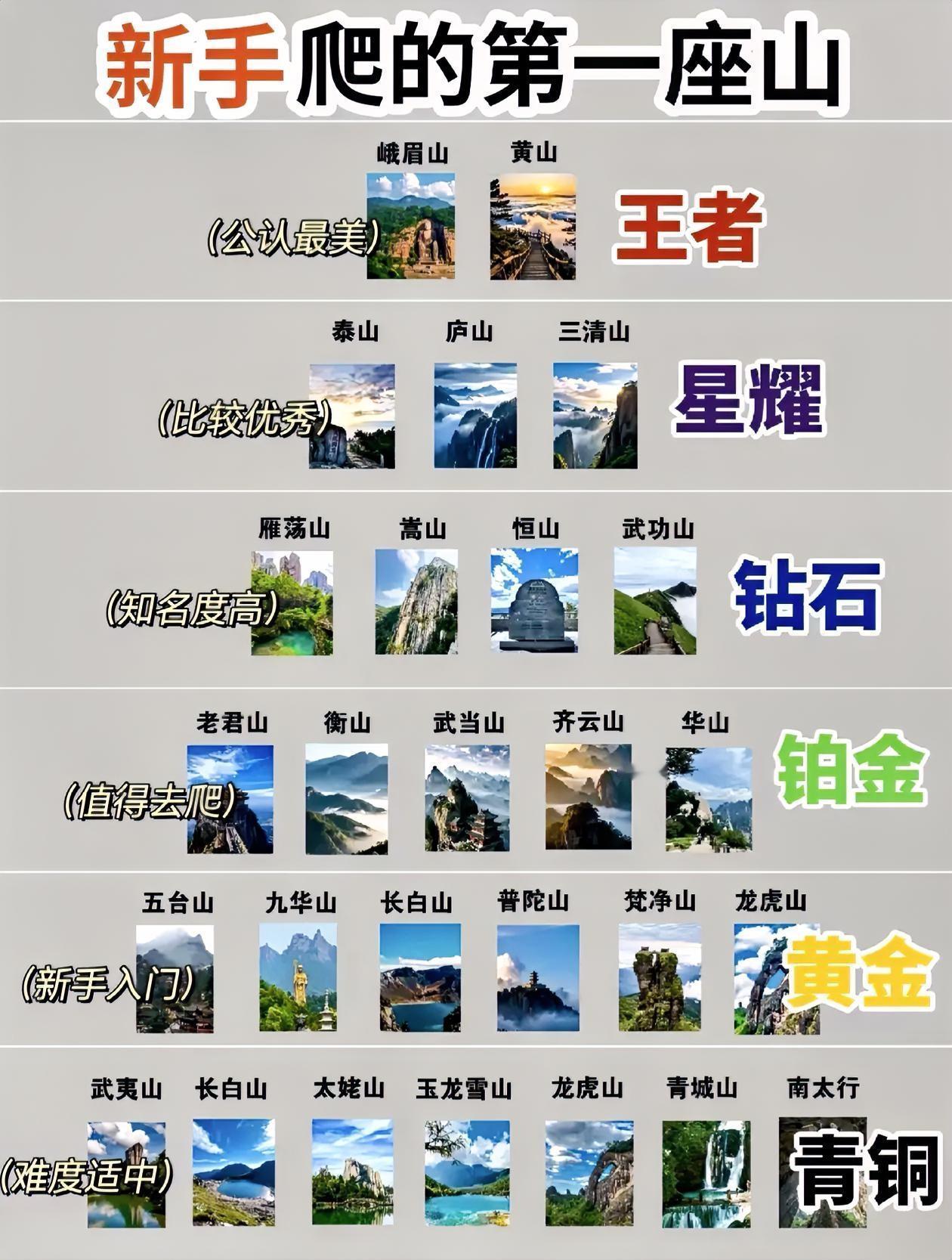 新手爬山必看！🏔️从青铜到王者，哪座山最适合你？