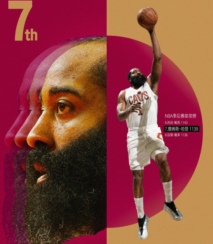 哈登赢麻了！4月21日上午，NBA东部季后赛继续进行，第一轮季后赛第2场较量，