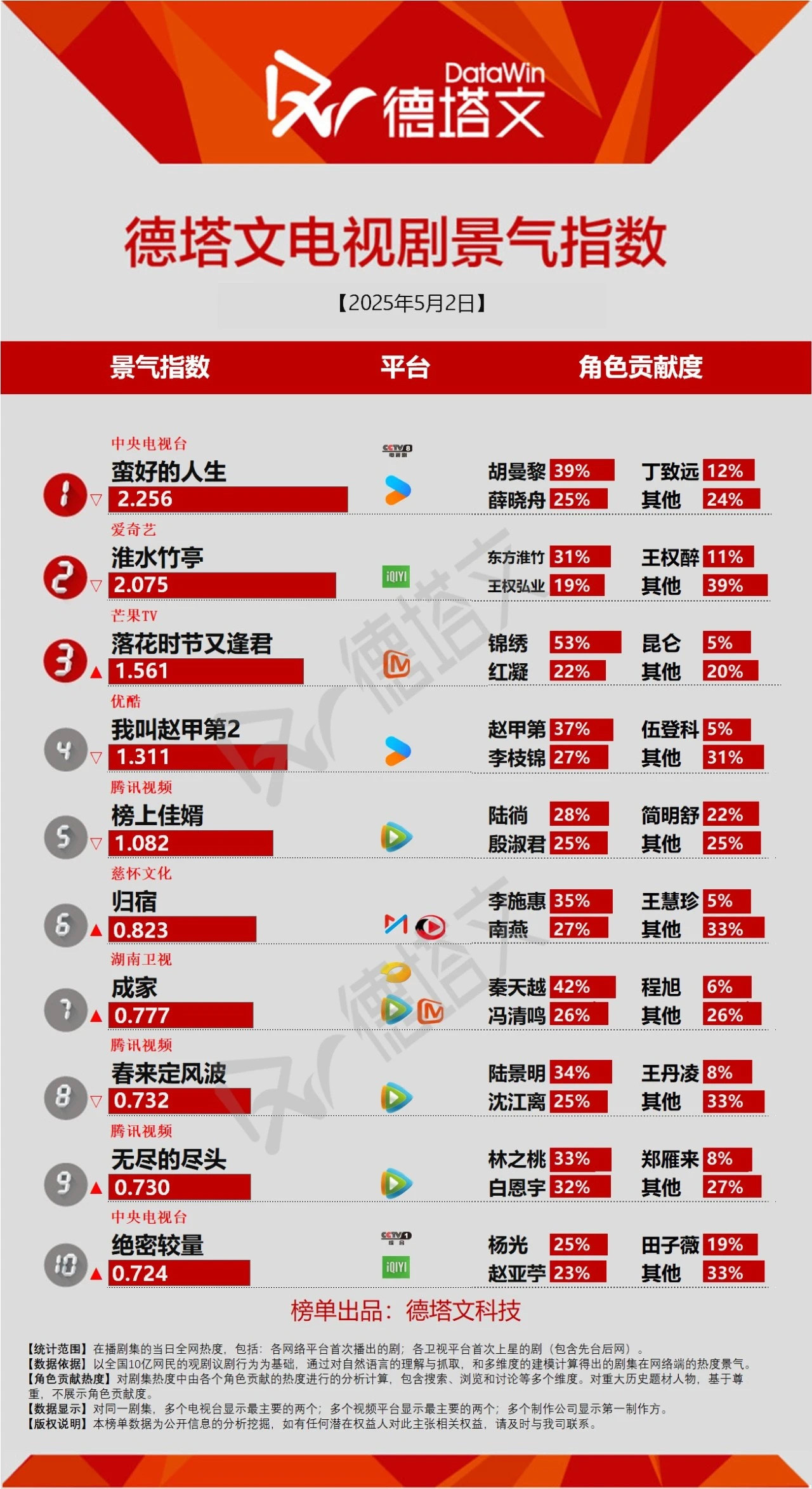 吴宣仪淮水竹亭wxy吴宣仪王权醉今天的淮水竹亭德塔文吴宣仪王权醉​​​