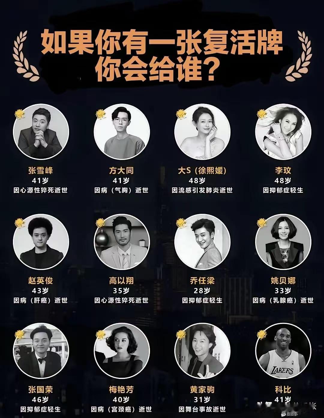 哈哈，如果我有一张复活牌，我会给谁？如果这张复活牌有时间限制，我会把他分成很