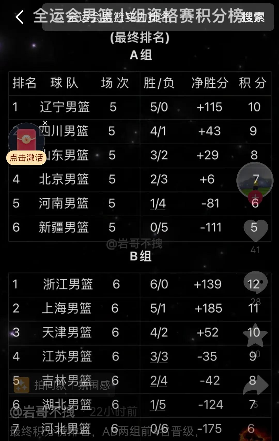 全运会资格赛太繁琐，新疆队五连败都保留机会，其实质疑多得让人无语即便被说李祥