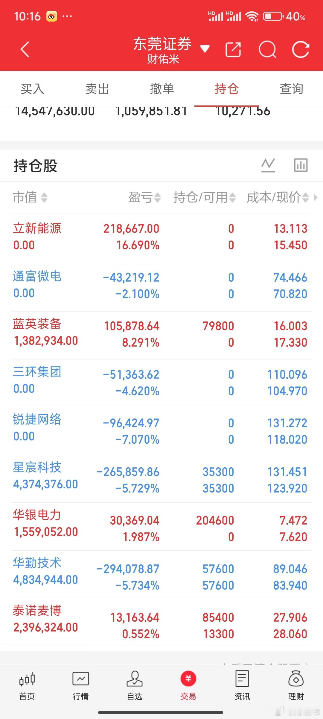 MLCC真不适合米姐，太渣了。三环集团我走了。以后这条线只看不买了，刚刚买了华银
