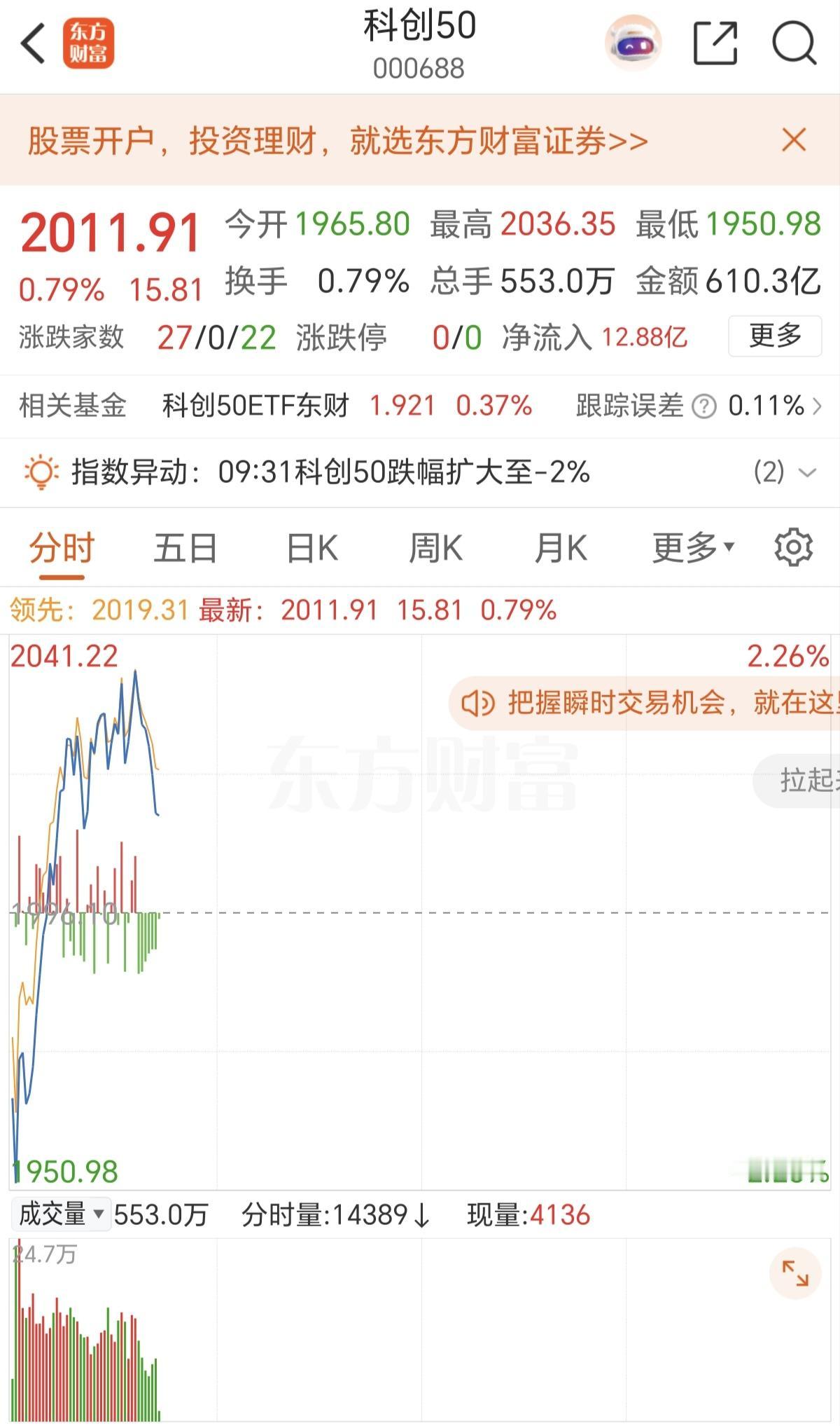 科技利用量化+融券T+0的洗盘，又开始了。拉高———砸盘———拉高———砸盘——