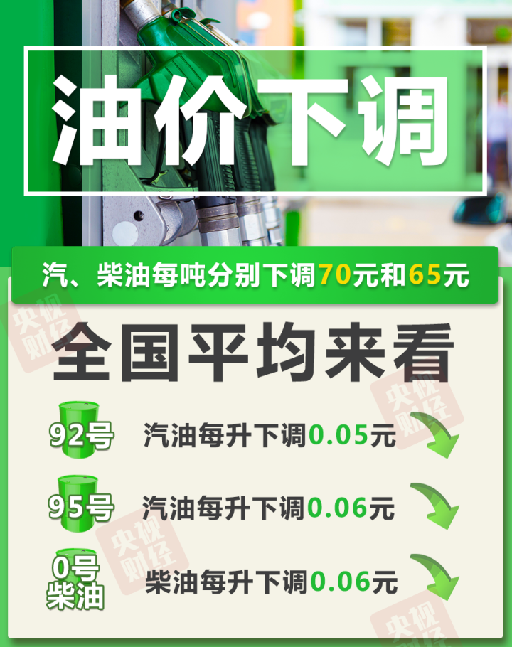 油价今晚下调! 一箱油少花2.5元