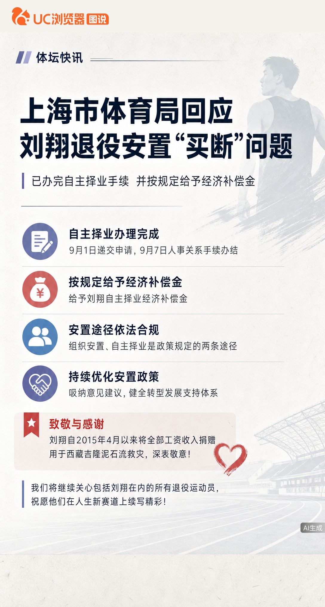 刘翔退役安置是“买断”？上海体育局回应：提供了多个组织安置方向，是他本人自愿选择自主择业并签了协议。