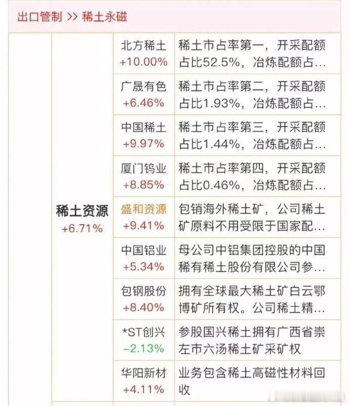 重磅！2025年10月9日，村里发布多项出口管制措施，涉及超硬材料、稀土设备和原