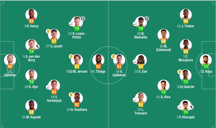 水晶宫双子星格伊埃泽，瓜迪奥拉喜得后防中坚全面支撑，阿尔特塔囤积中场缓解伤病？