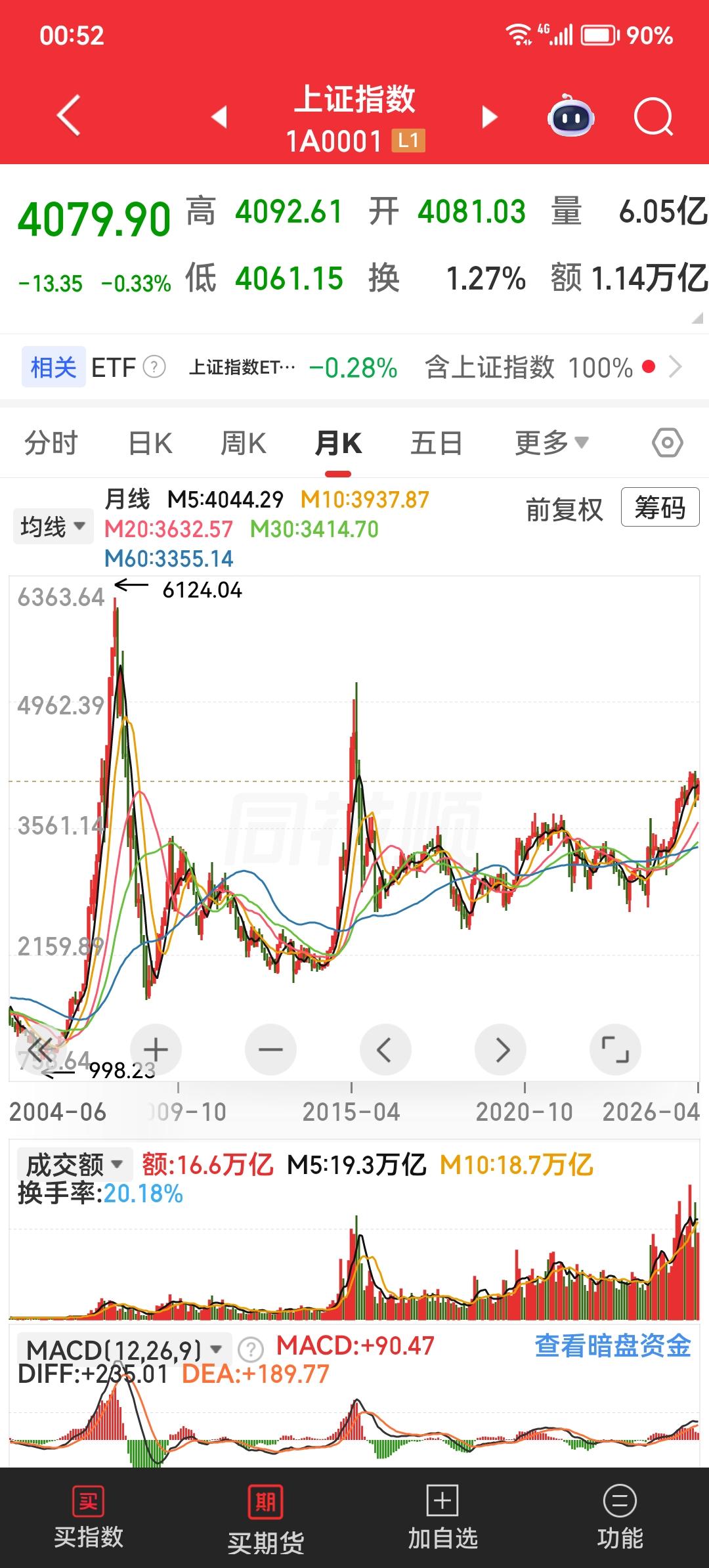 为什么美股喊崩不崩，A股盼牛不牛？一组数据看懂底层逻辑很多人疑惑：美股涨得