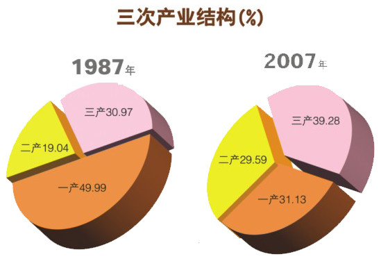 同样两千多万人口，上海和台湾上半年的经济数据被很多人拿来对比，可单看GDP的高低，并不能直接判定两地