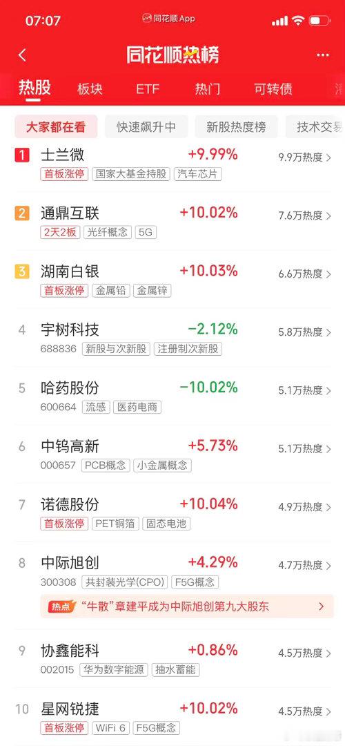 今天炒什么，一起来看看吧：第一名，士兰家的阿微同学，汽车芯片第二名，通鼎家的阿连
