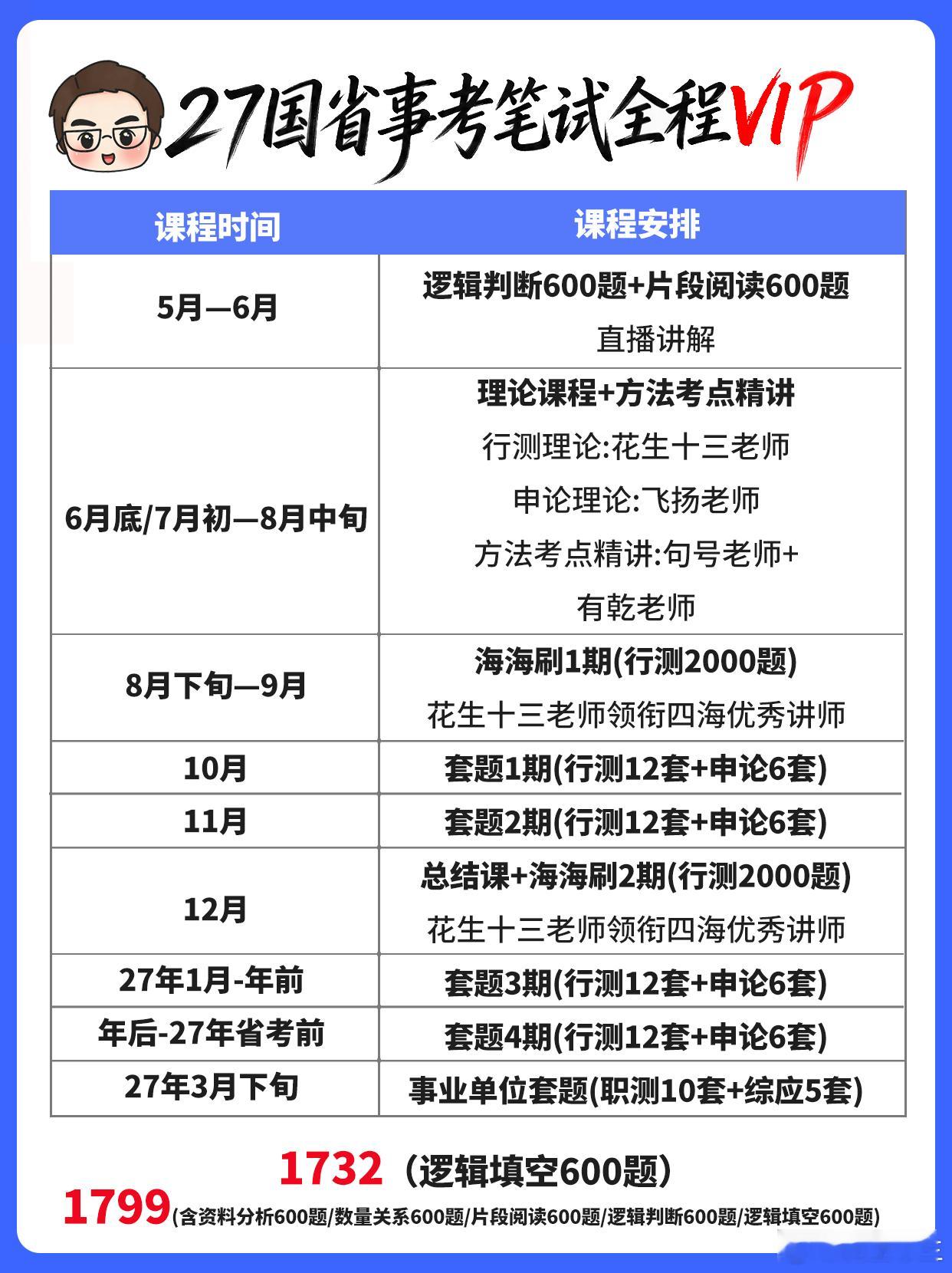 鉴于昨晚同学们的热情，四海公考27年笔试VIP课程（其他单报课程也在尽快推进in
