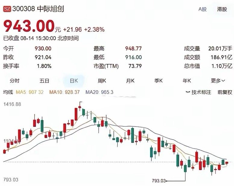 2026.8.14晚间上市公司重大事项公告（一）：一、重大事项公告：1.汇金股