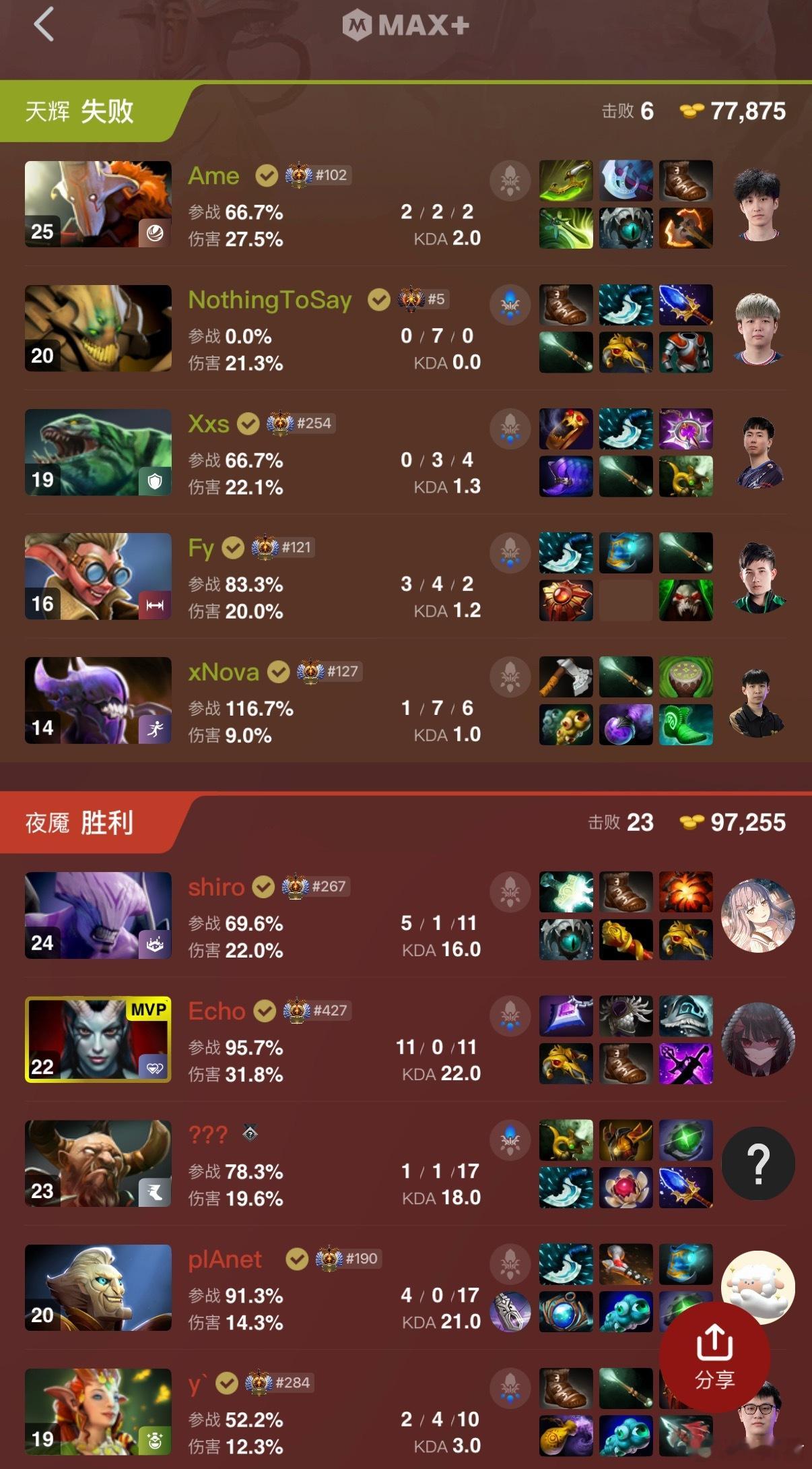 XG内战两连败，用超哥的话说就是太菜了，真的太菜了dota2