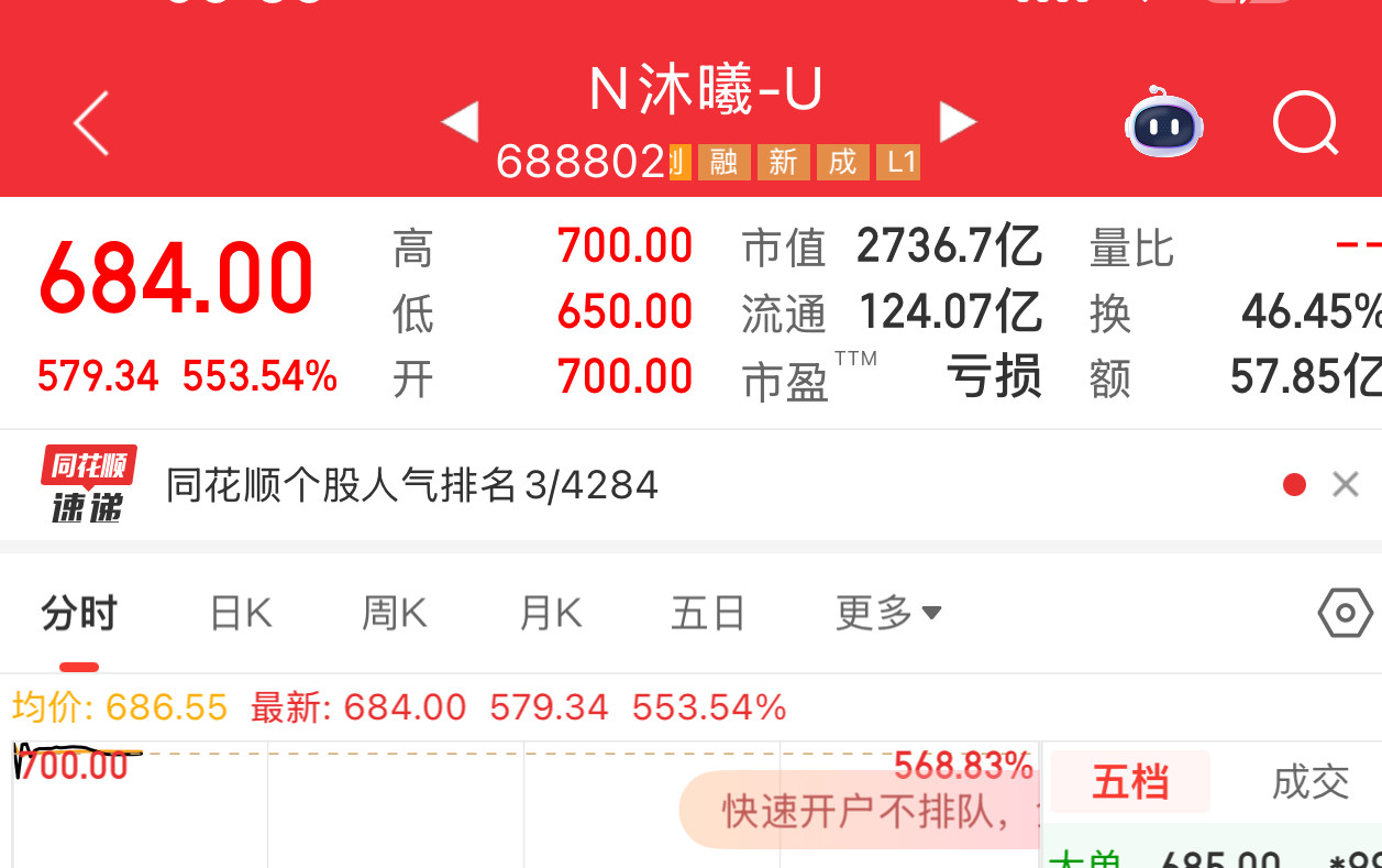 沐曦股份转发网友评论：“垃圾公司，创始人团队与内部机构赚了几百至几千倍，股民只有