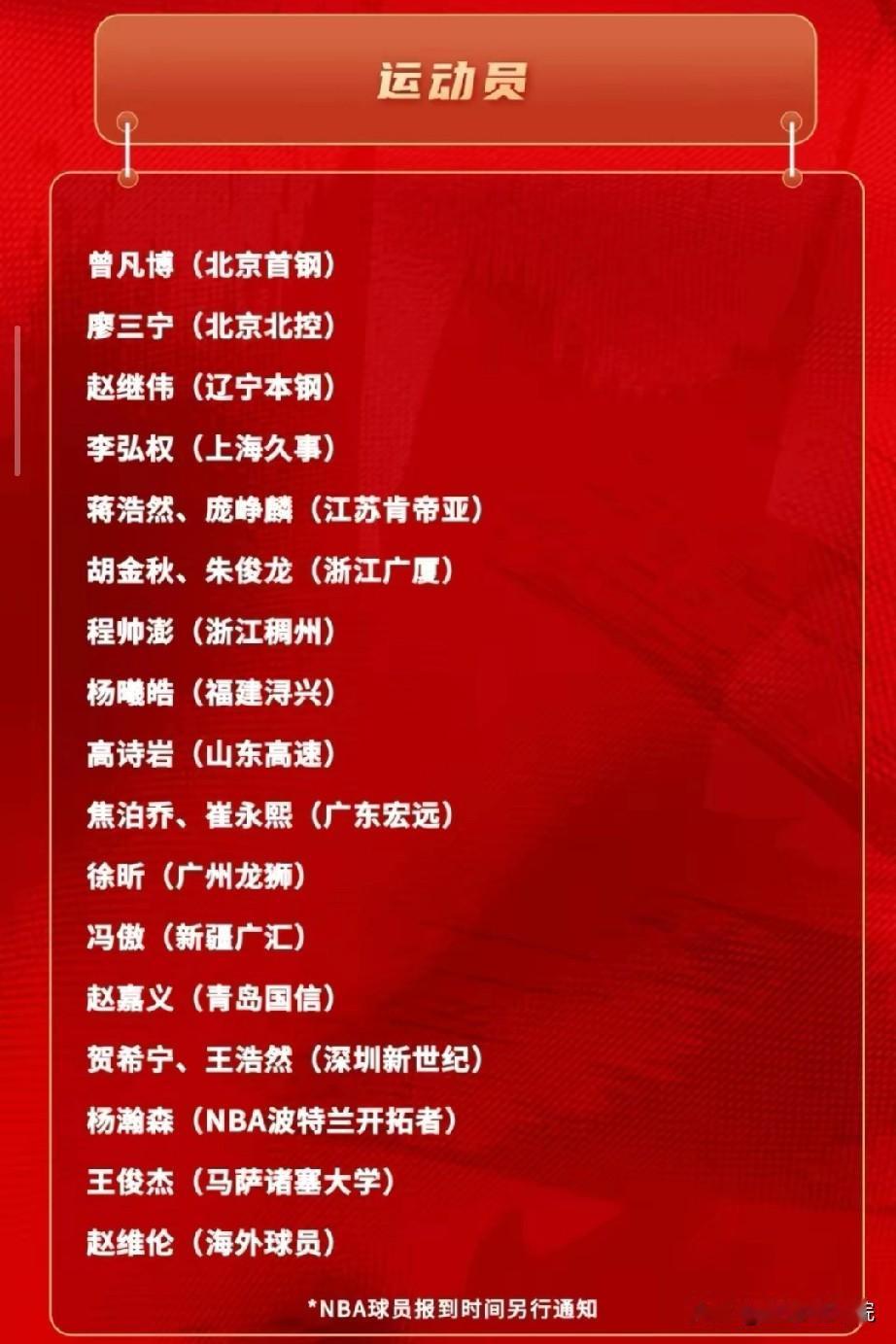 中国男篮12人大名单预测！基本上就这样了！中国男篮最新集训名单出炉，共计21