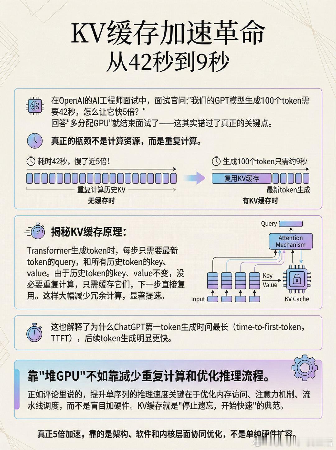 在OpenAI的AI工程师面试中，面试官问：“我们的GPT模型生成100个tok