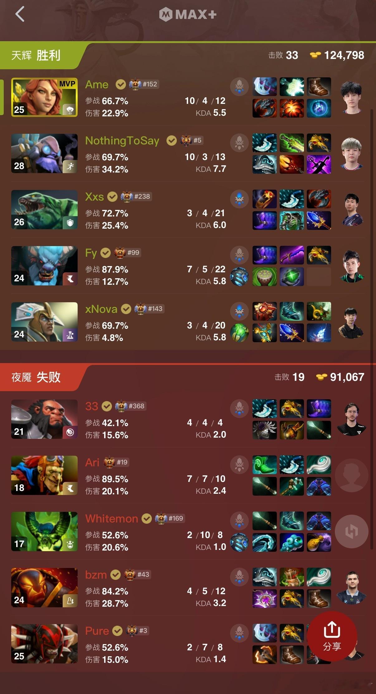 完美的夜晚！干了法老之后又干了石头人！XG居然老陈阵容也能赢！dota2